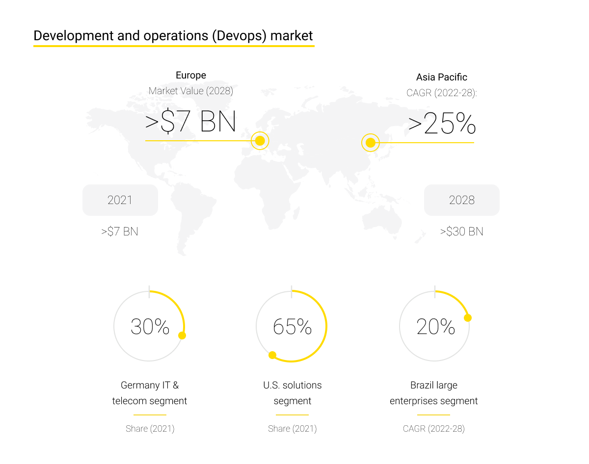 Why you Should Consider DevOps Outsourcing (img 1)