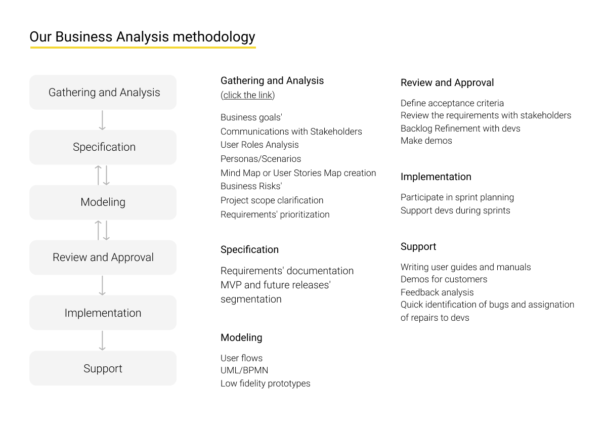 Documenting Software Requirements